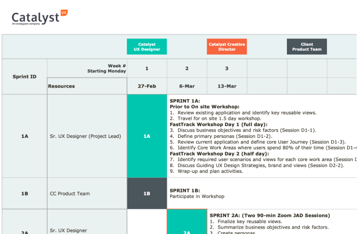 Implementation Work Plan